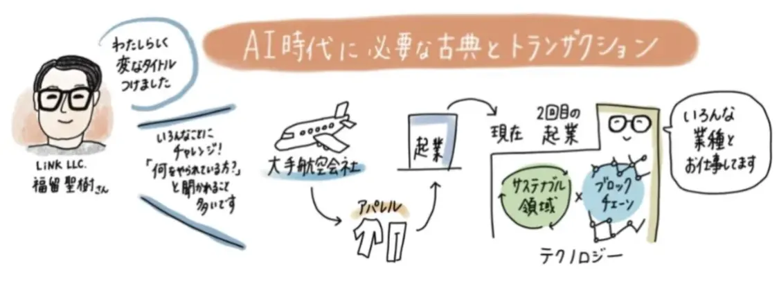 プロフィールコンテンツ