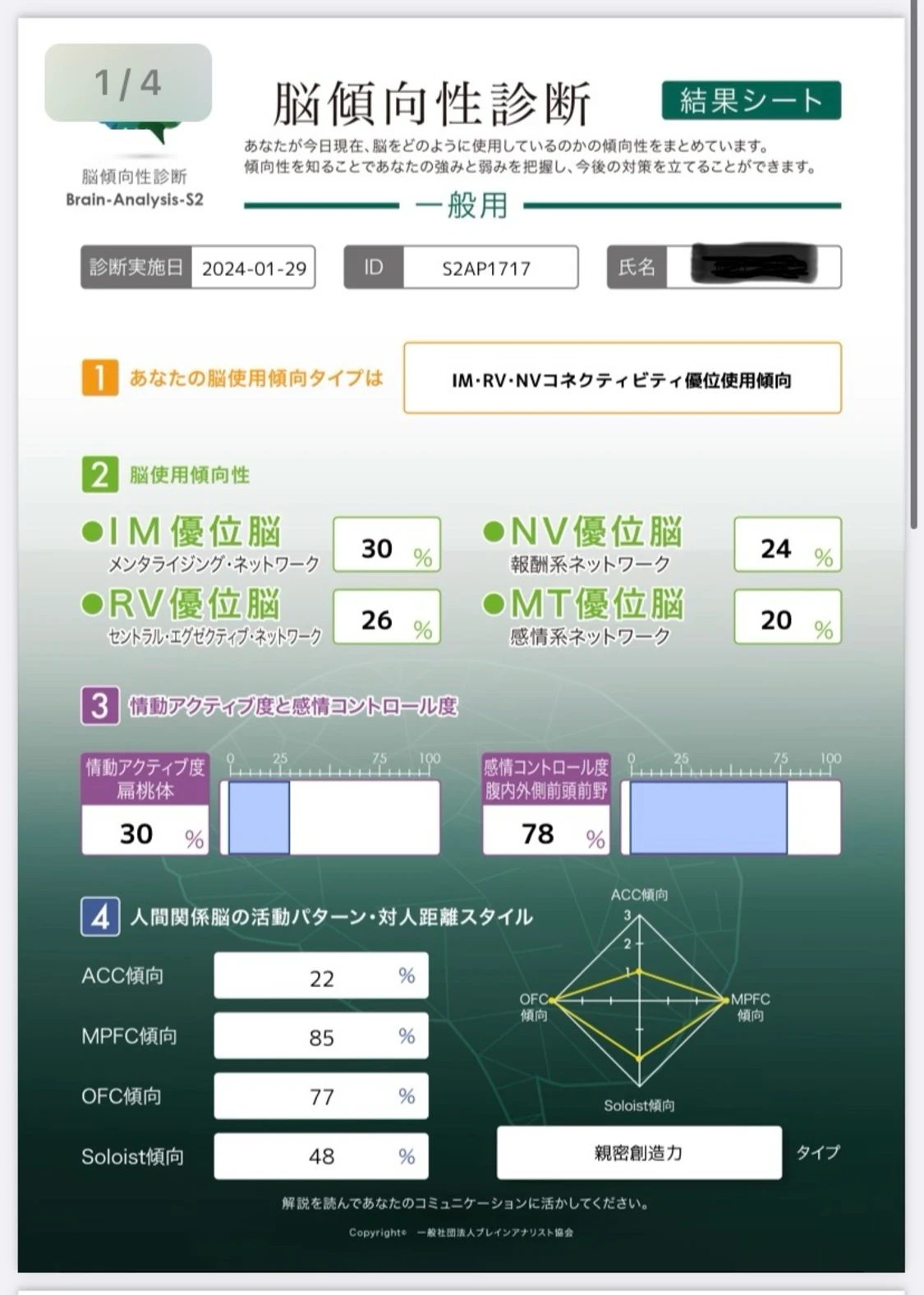 プロフィールコンテンツ