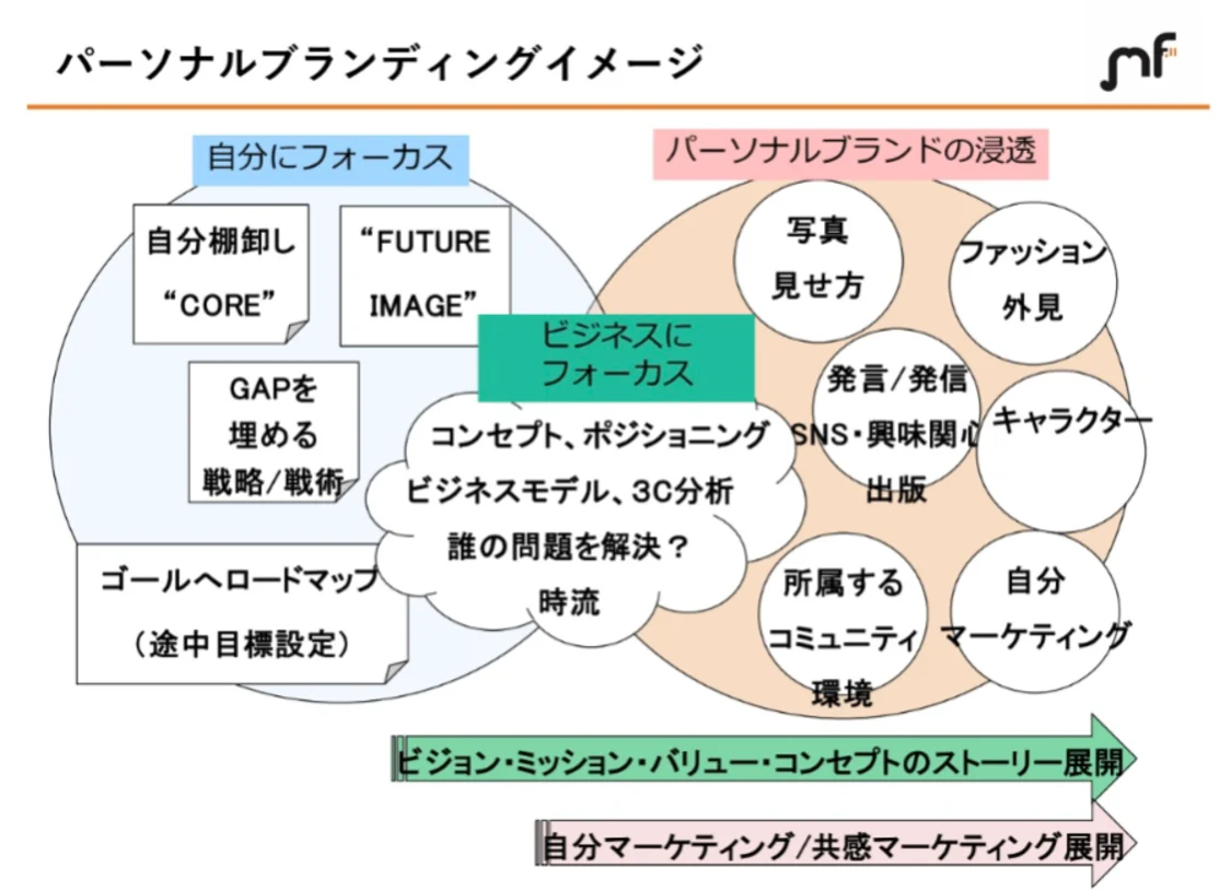 プロフィールコンテンツ