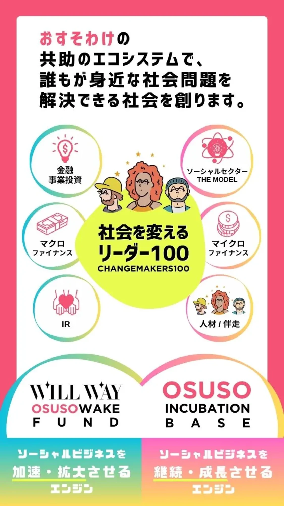 プロフィールコンテンツ