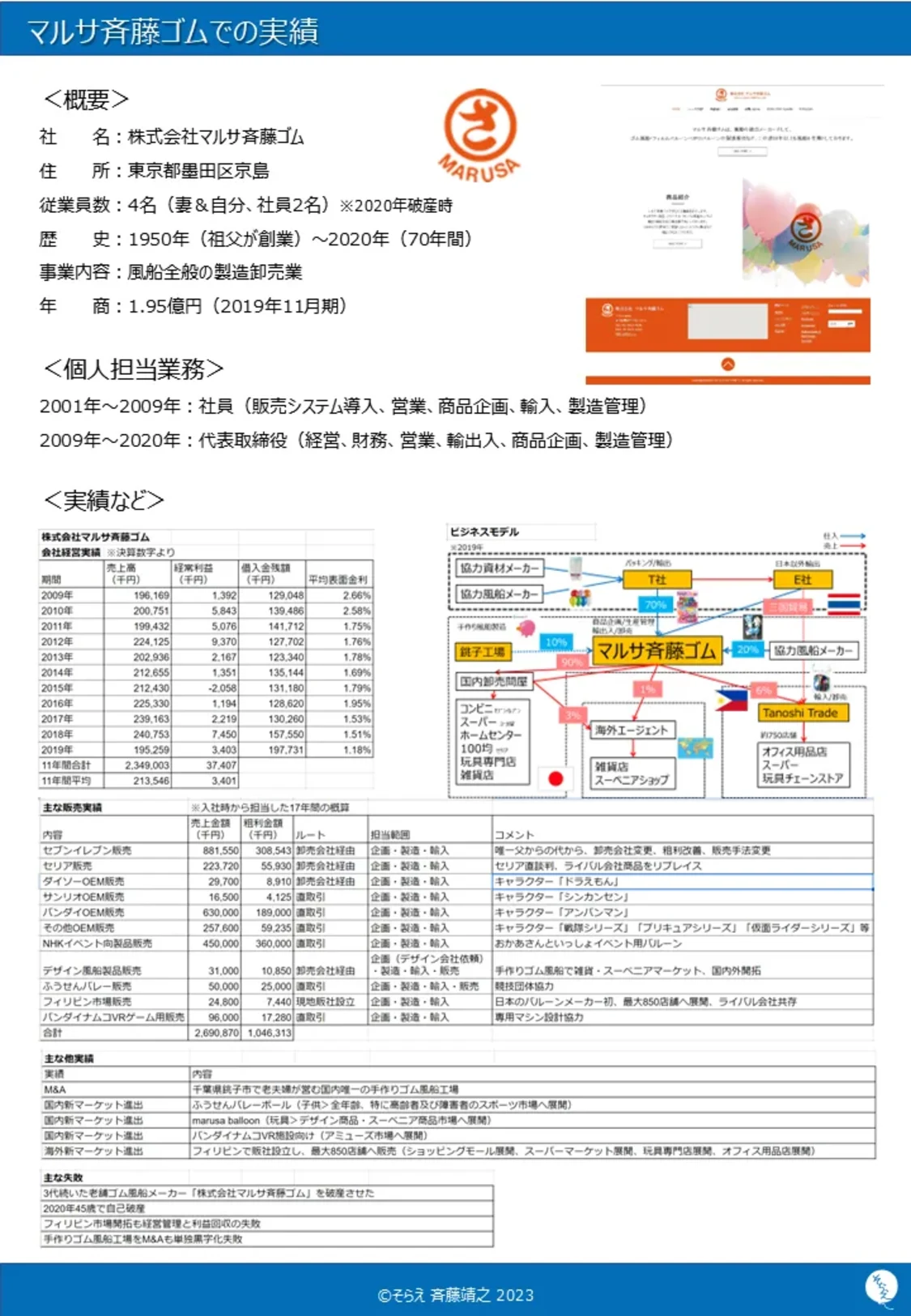 プロフィールコンテンツ