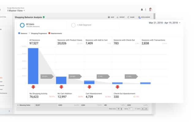 Boost Your WordPress With These 10 Tips 9 analytics-smb-feature-tout