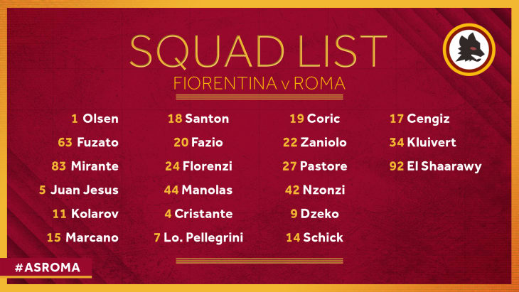 Skuad AS Roma vs Fiorentina