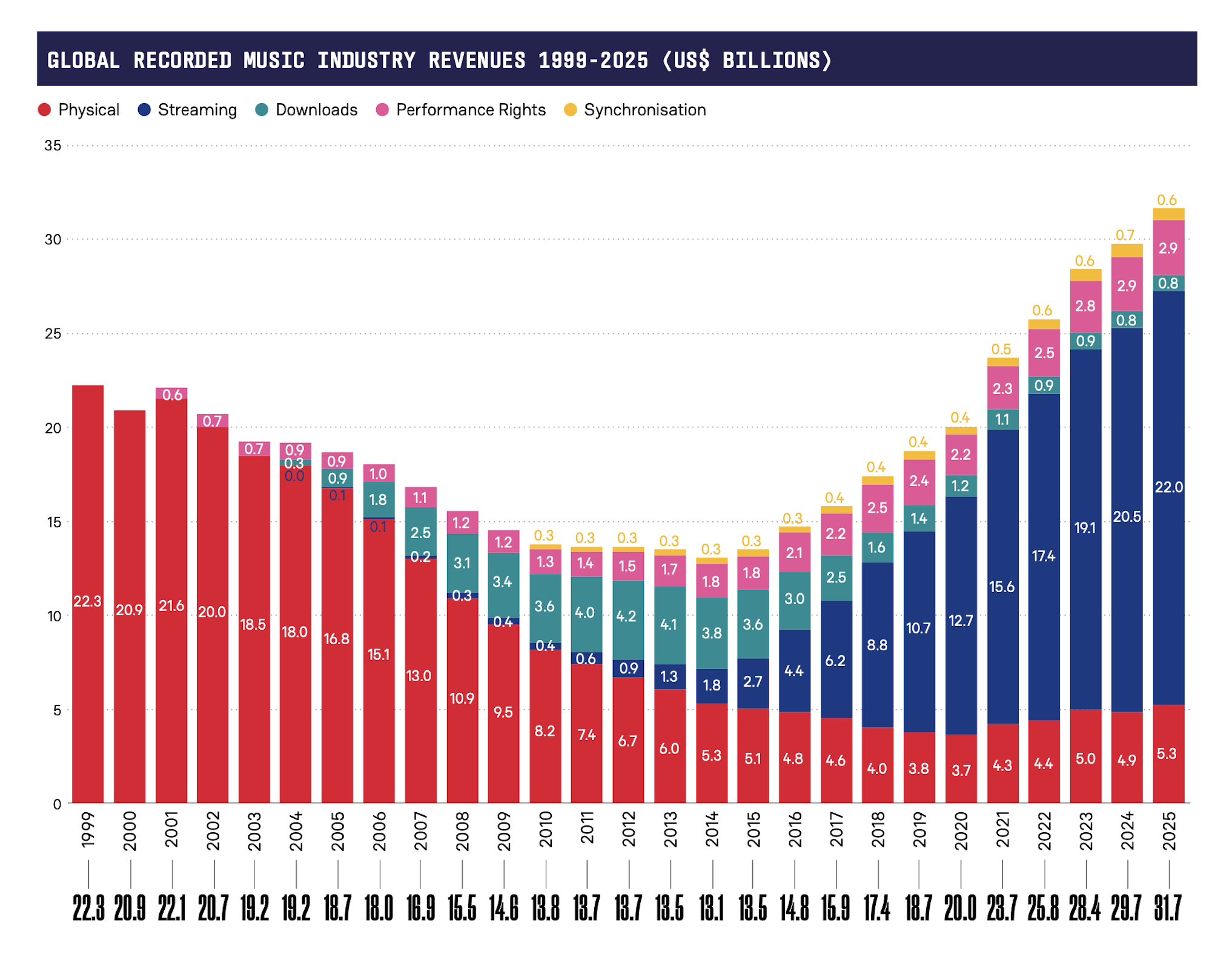 IFPI Global Music Report 2026
