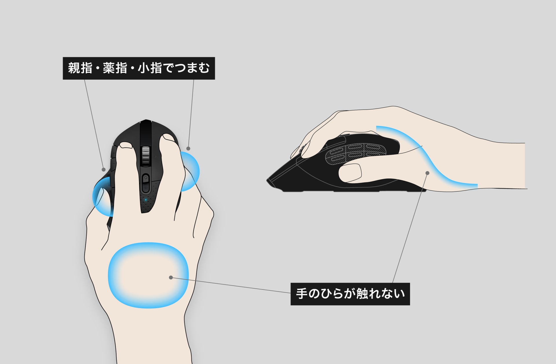 薬指と小指で滑り止め