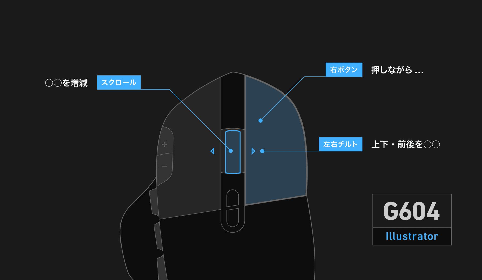 ステアーマウスのAdobe Illustrator設定