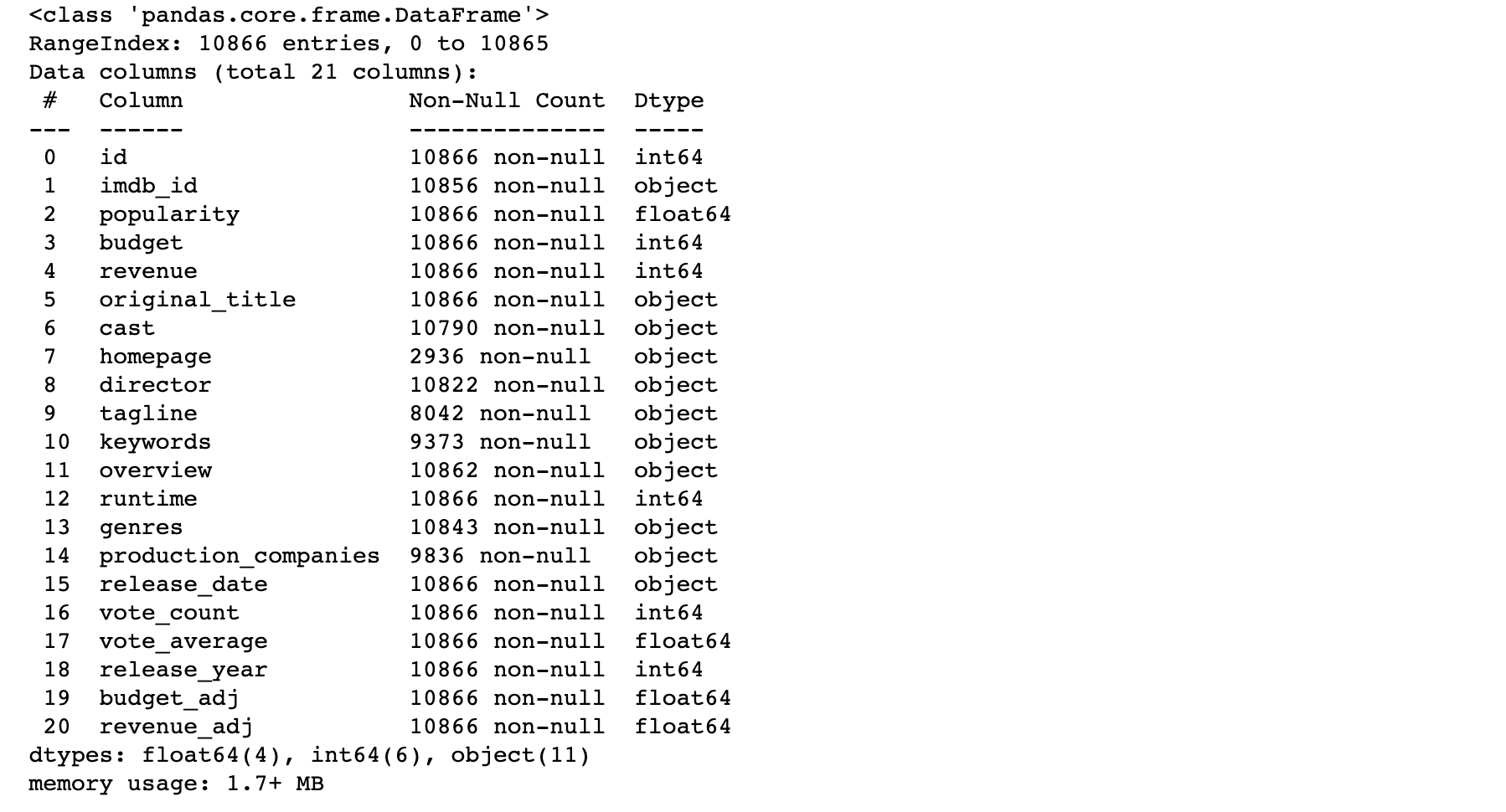 Investigating the TMDB movie dataset