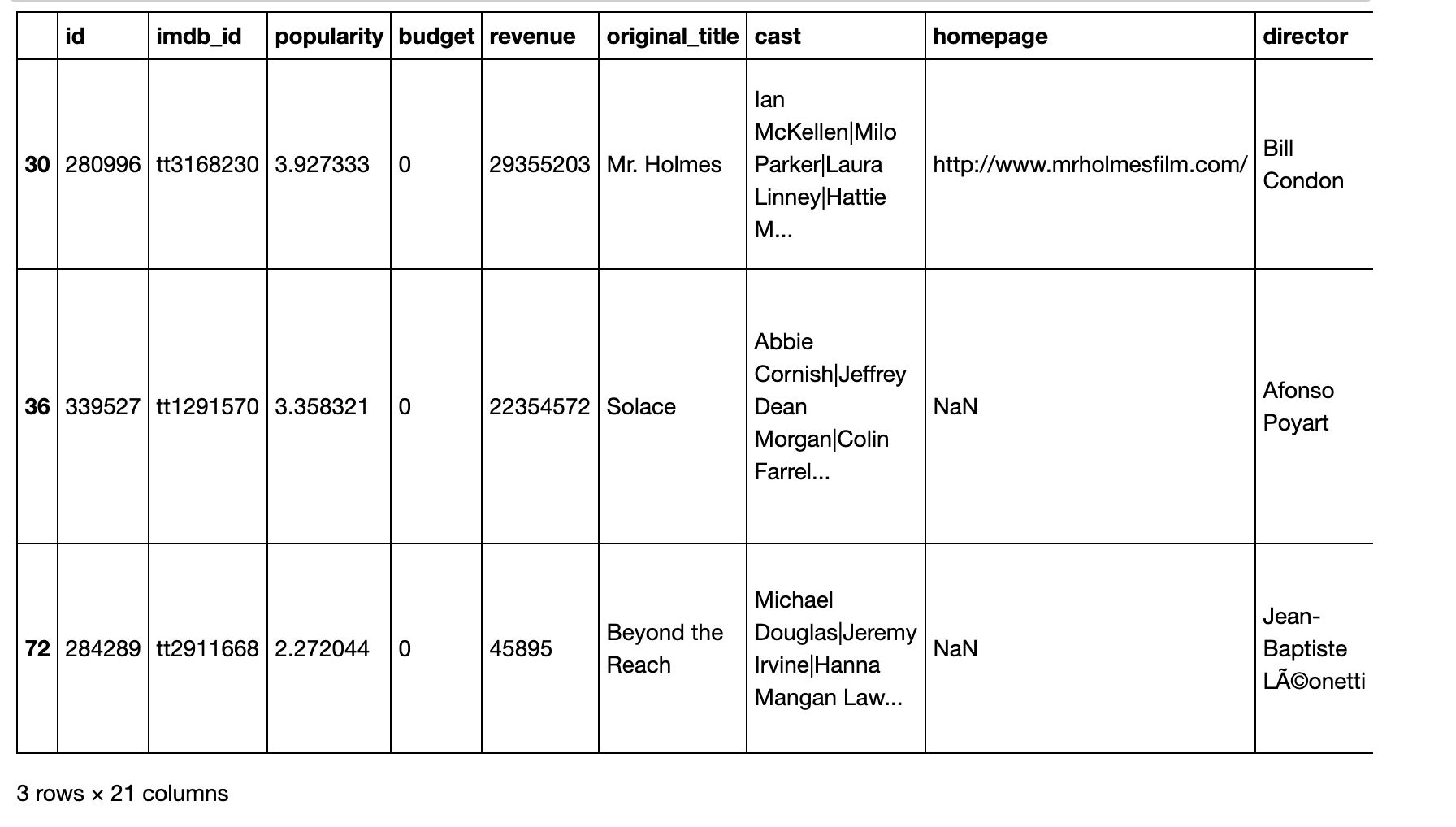 Investigating the TMDB movie dataset