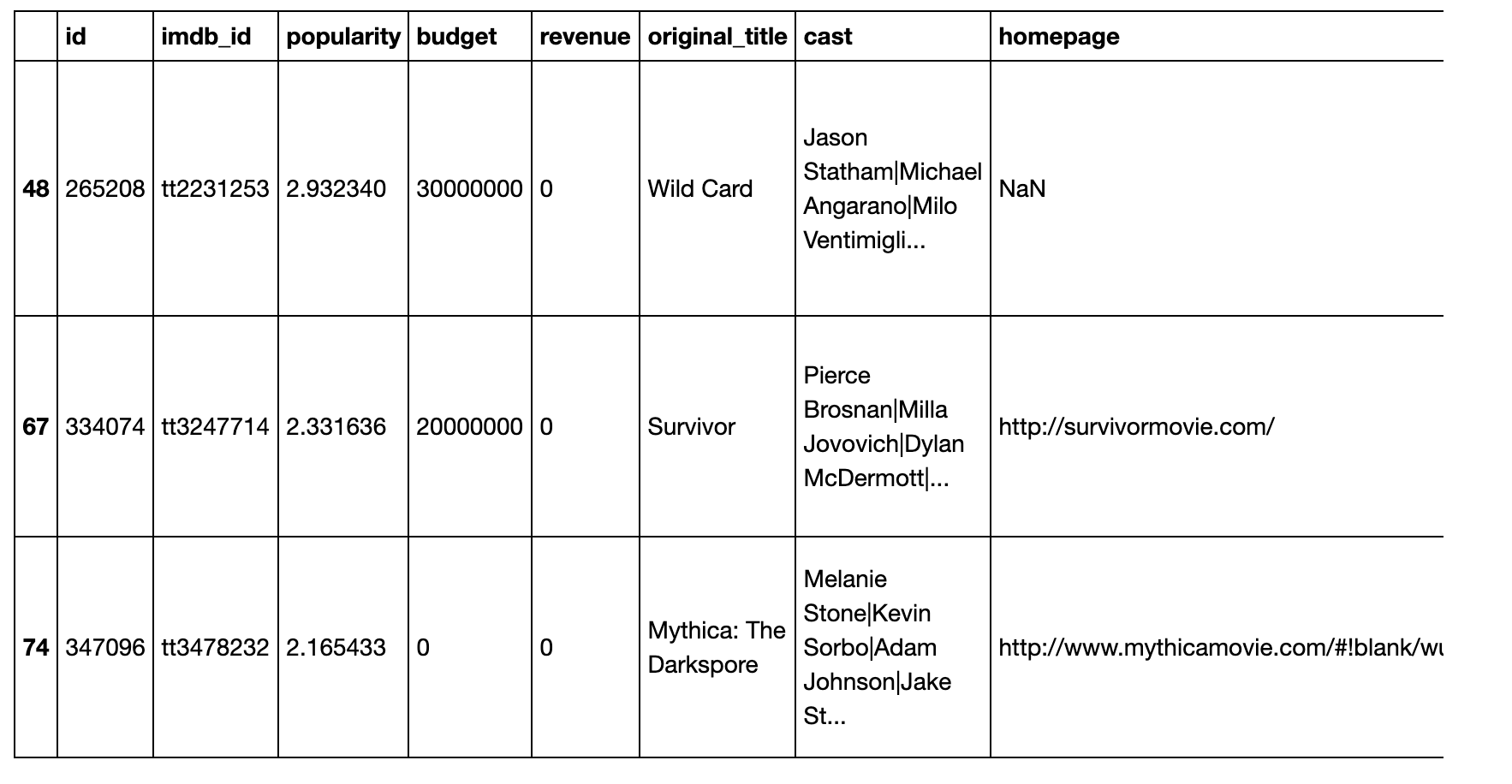 Investigating the TMDB movie dataset