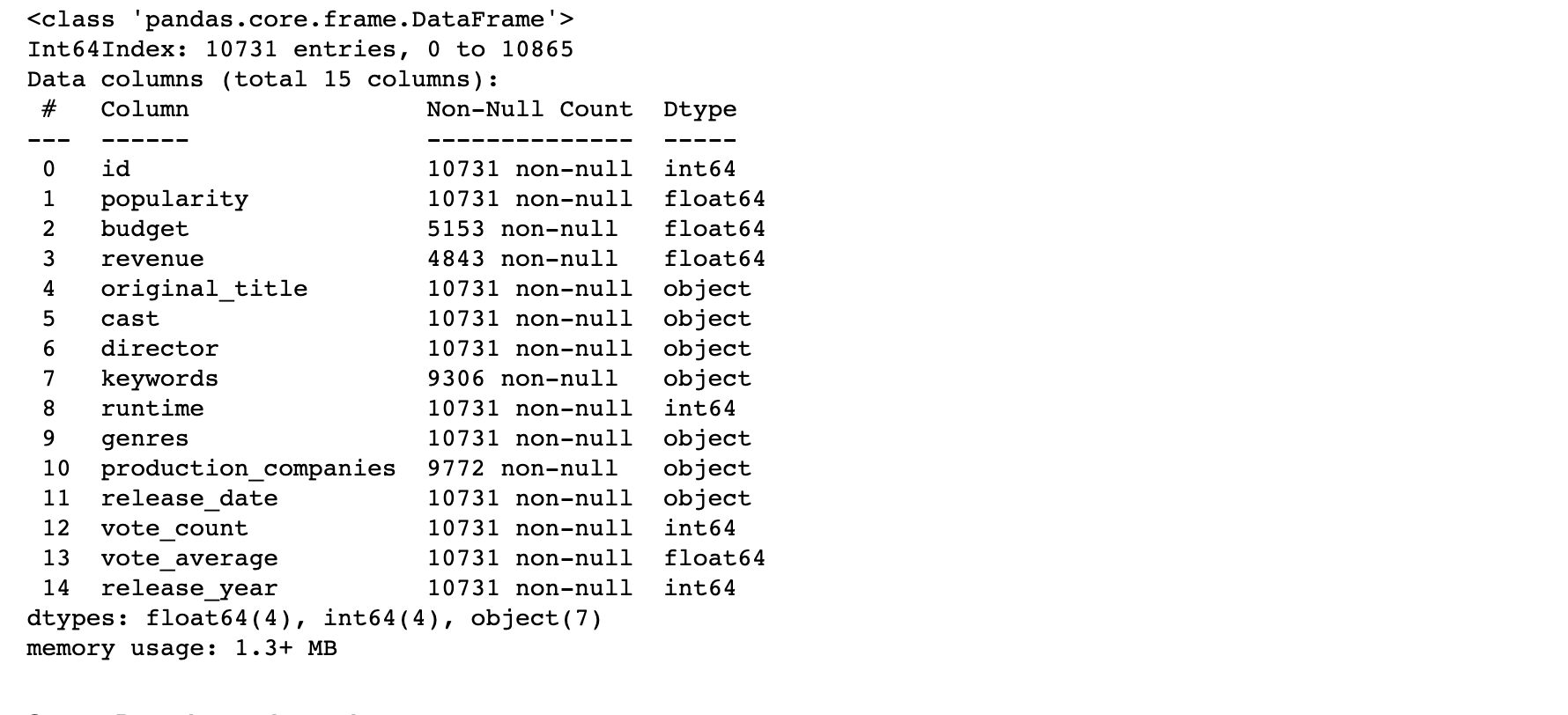 Investigating the TMDB movie dataset, part 2