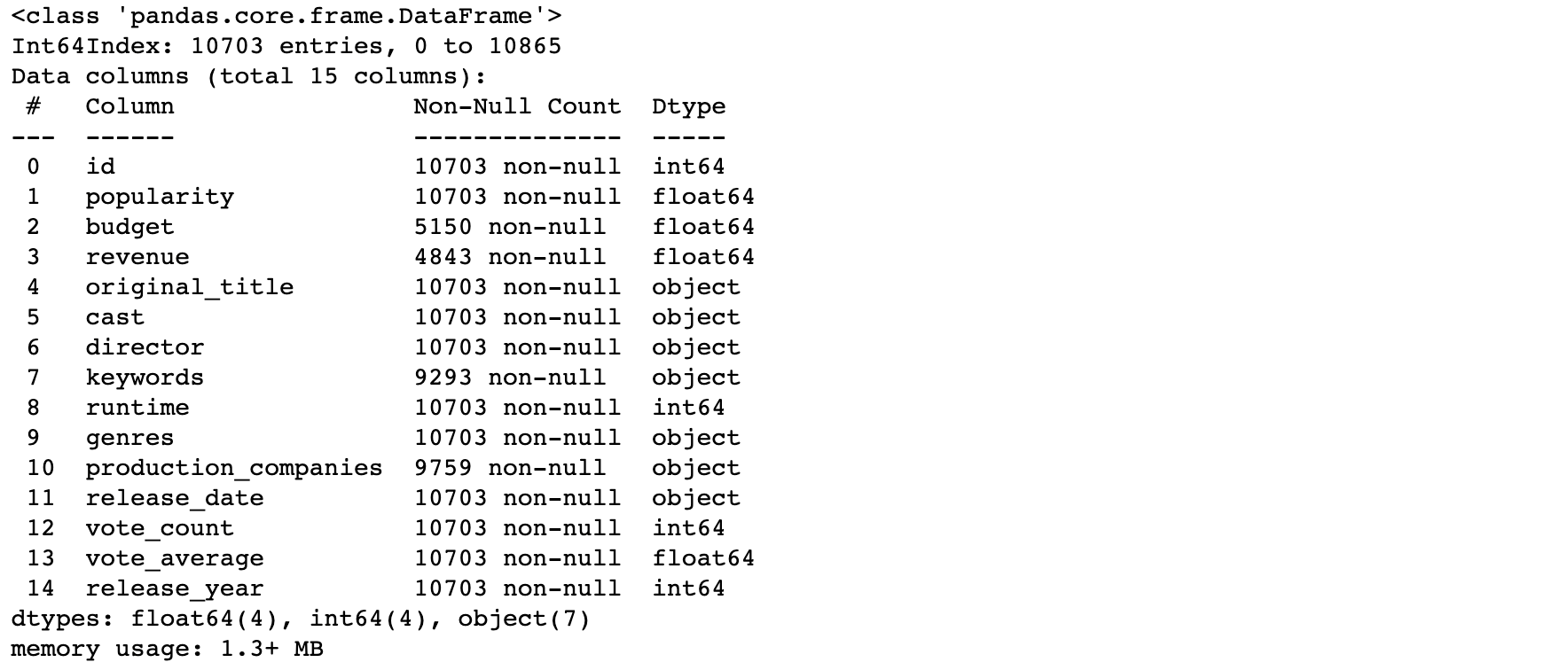 Investigating the TMDB movie dataset, part 2