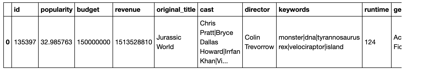 Investigating the TMDB movie dataset, part 2