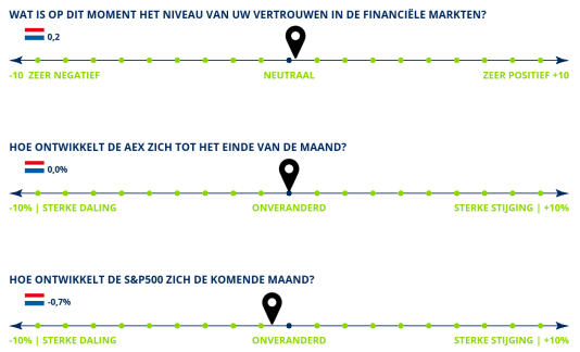 Shell groot vraagteken voor particuliere investeerder - CashCow.nl