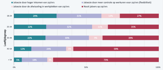Onderzoek.