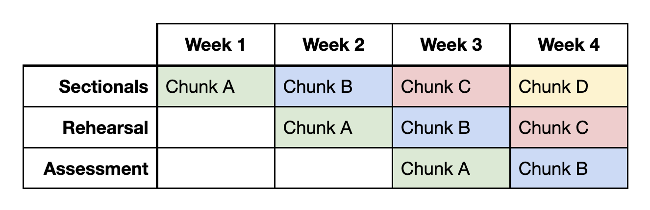 Rehearsal template.