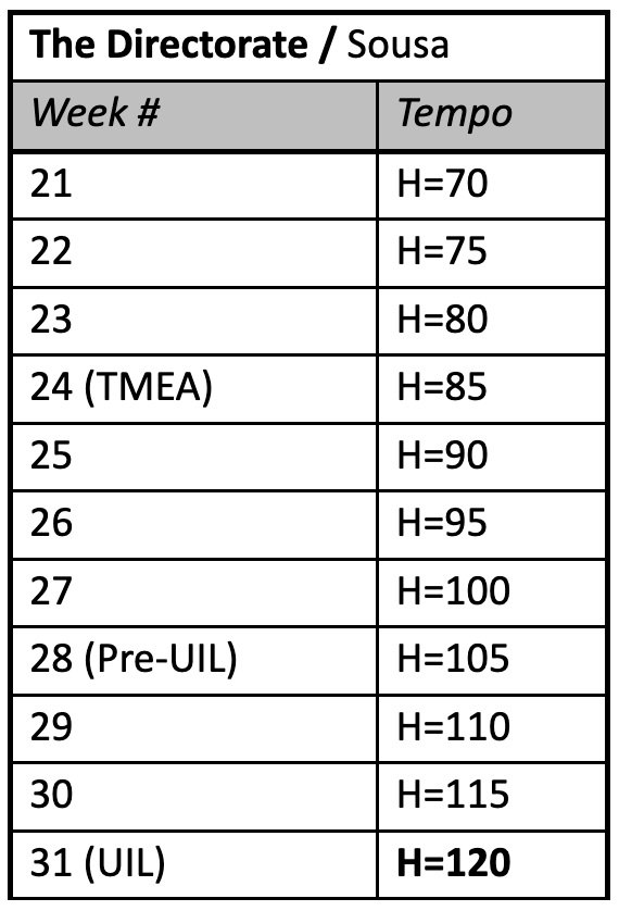 Tempo plan.