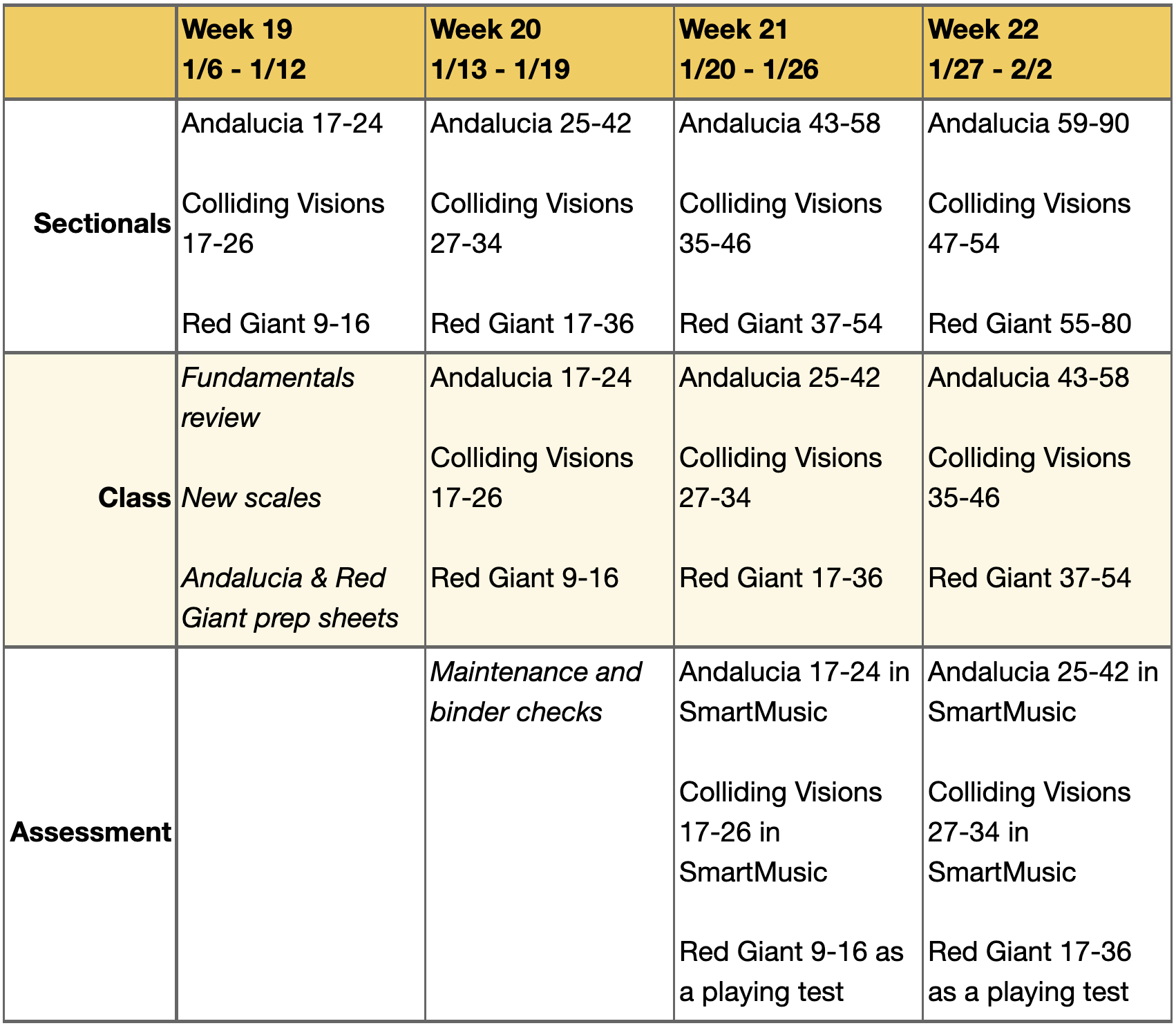 Rehearsal plan example.