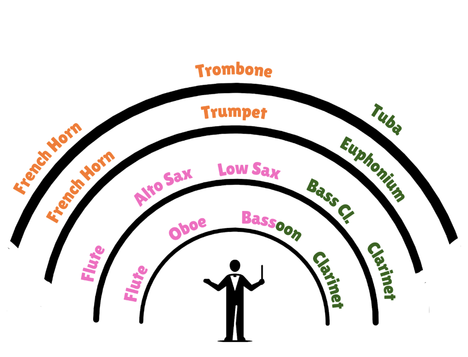 From Chaos to Clarity! | Blog | Presto Assistant