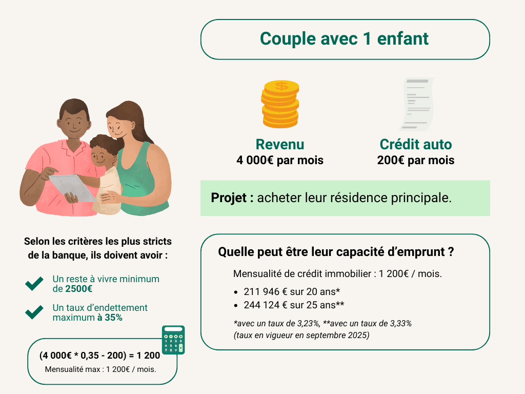 Exemple_cas_I_Couple_1_enfant