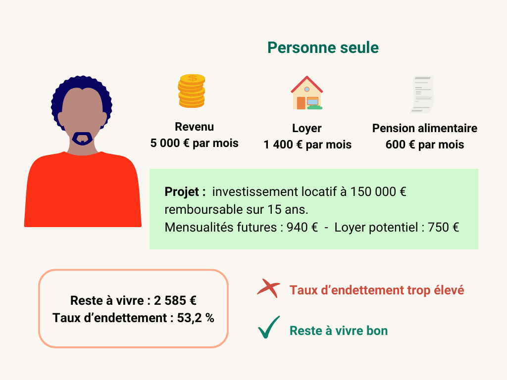 Exemple_cas_reste-a-vivre-minimum-pour-1-personne