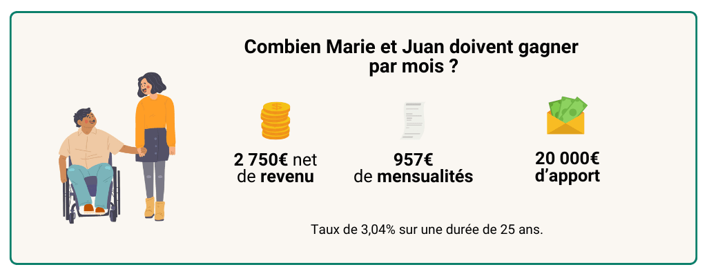 Exemple_projet_famille_fourchette_basse