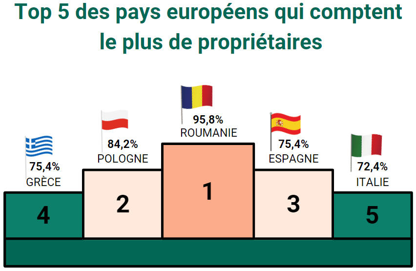 Top5_propriétaires_europes