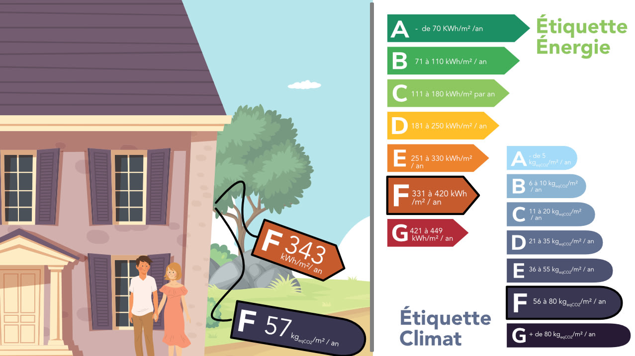 lire-dpe-immobilier