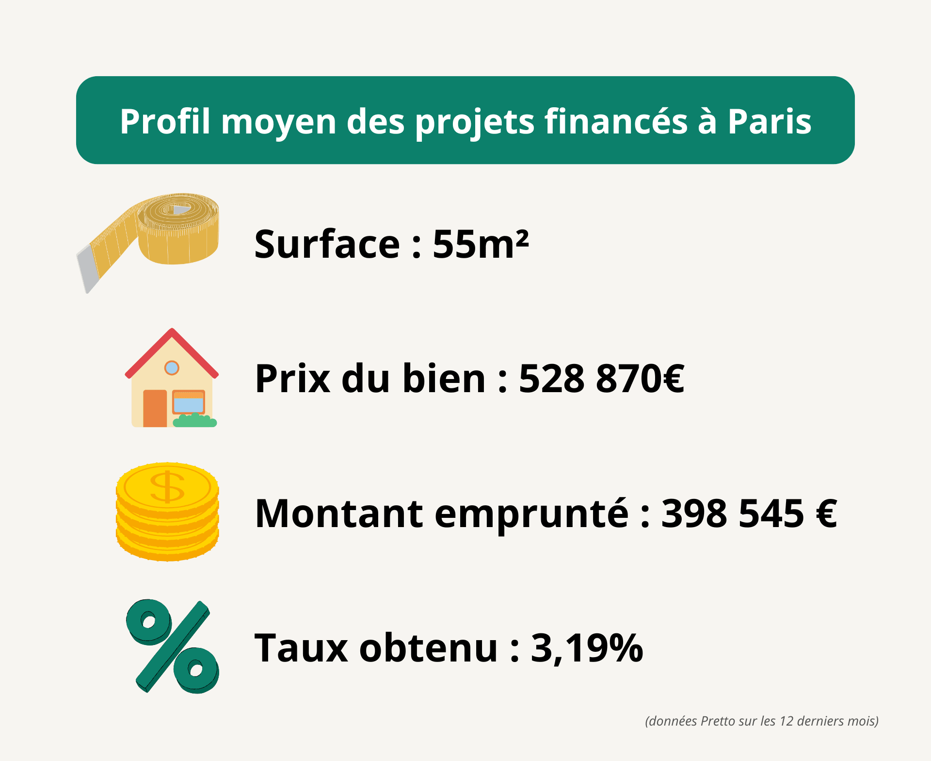 Profil-moyen-des-projets-finances-a-Paris-en-2025.png