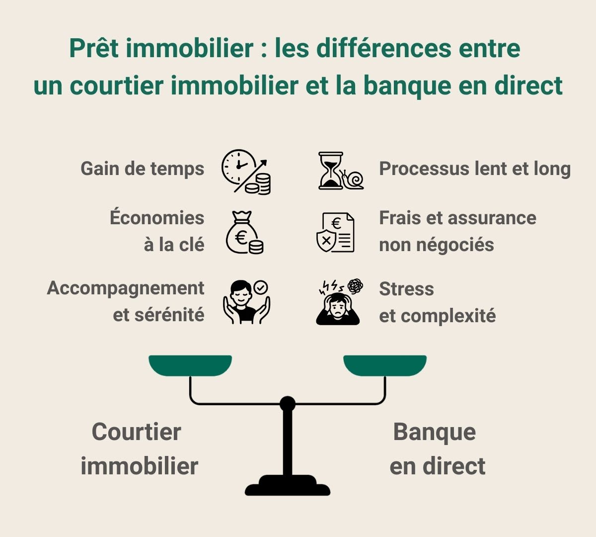 Avantages_à_passer_par_un_courtier_immobilier