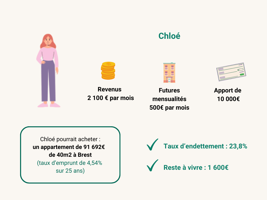 Exemple_Chloé_I_Enseignante