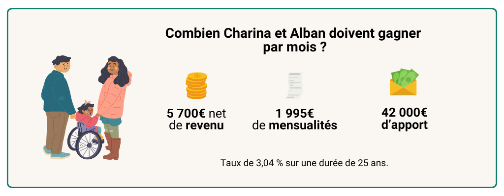 Exemple_projet_famille_fourchette_haute