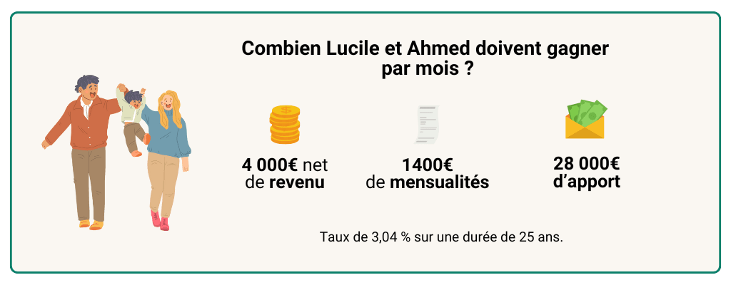 Exemple_projet_famille_fourchette_moyenne