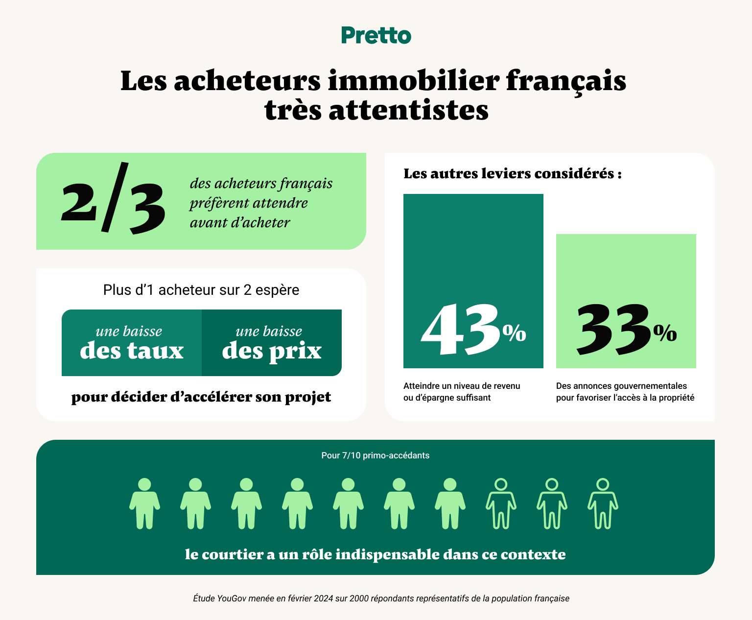 Infographie-Pretto-Etude-Yougov-fevrier-2024