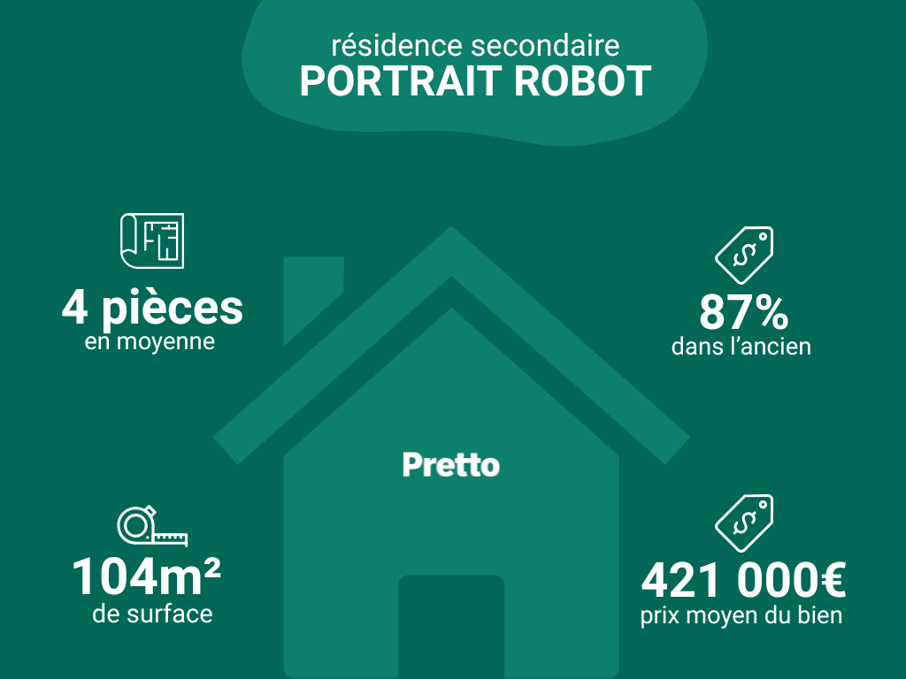 Profil-residence-secondaire