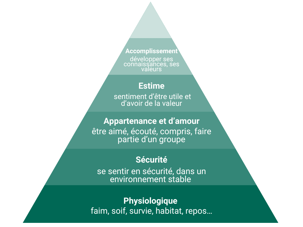 Pyramide_maslow