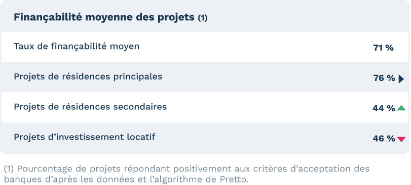 aout-20-financabilite