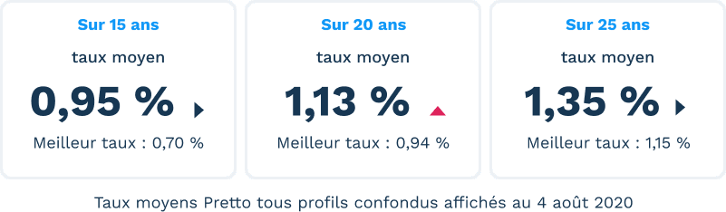 aout-taux-20