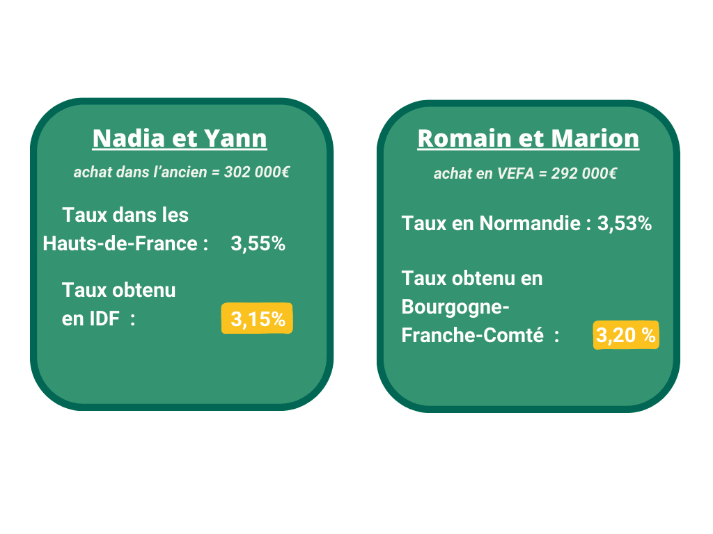comparatif-taux-clients-idf-region