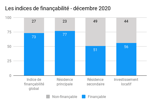 financabilite-dec-2020