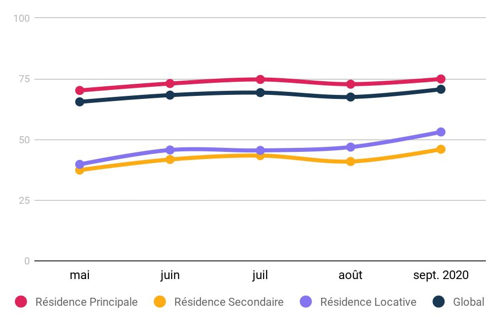 financabilite-evolution-sept20