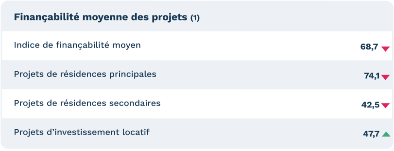 financabilite-septembre-2020