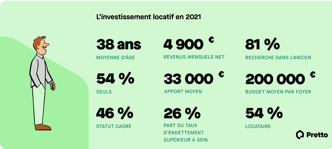 infographie-investissement-locatif