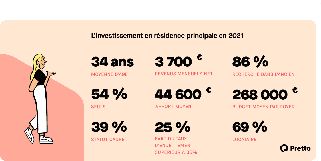 infographie-residence-principale