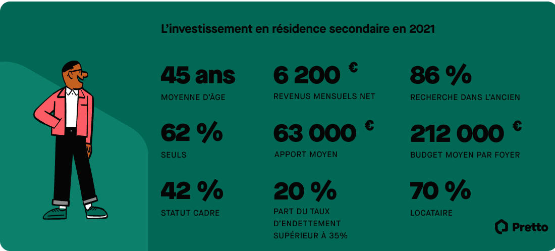 infographie-residence-secondaire