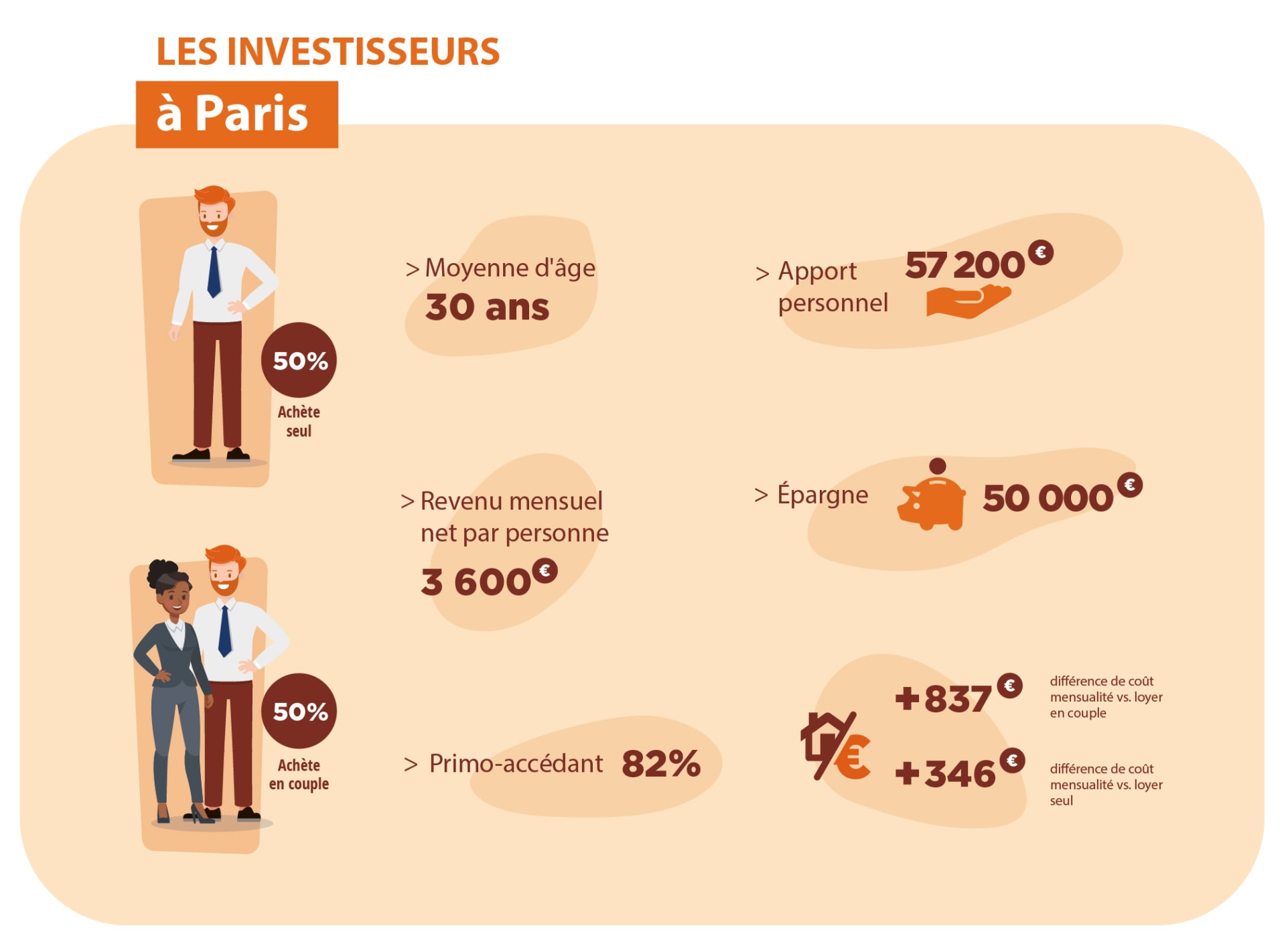 investisseurs-2019-paris