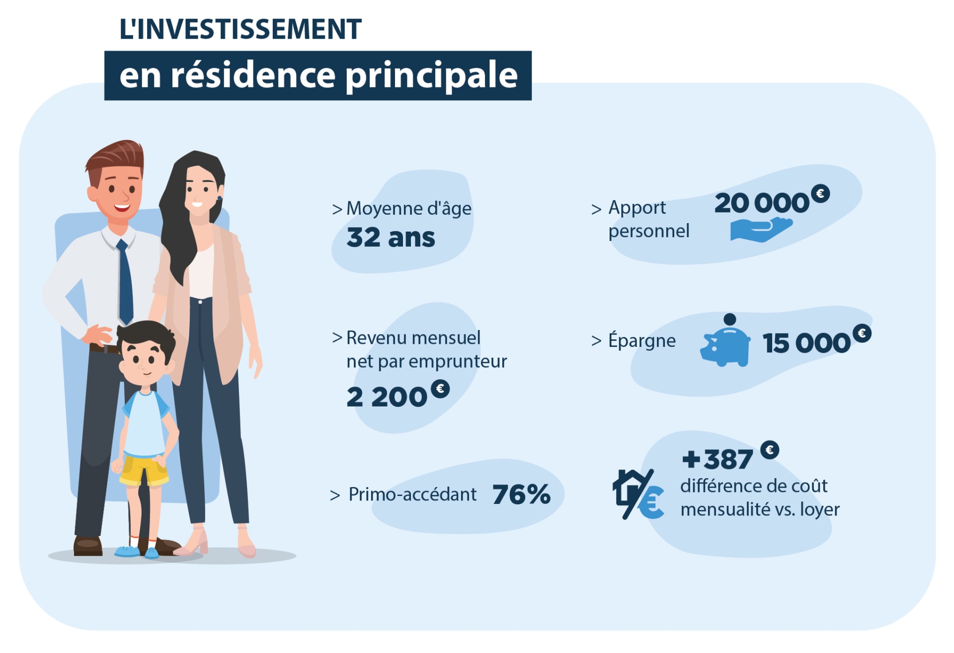investisseurs-2019-rp