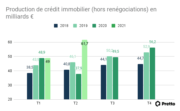 production-credit-S1-21