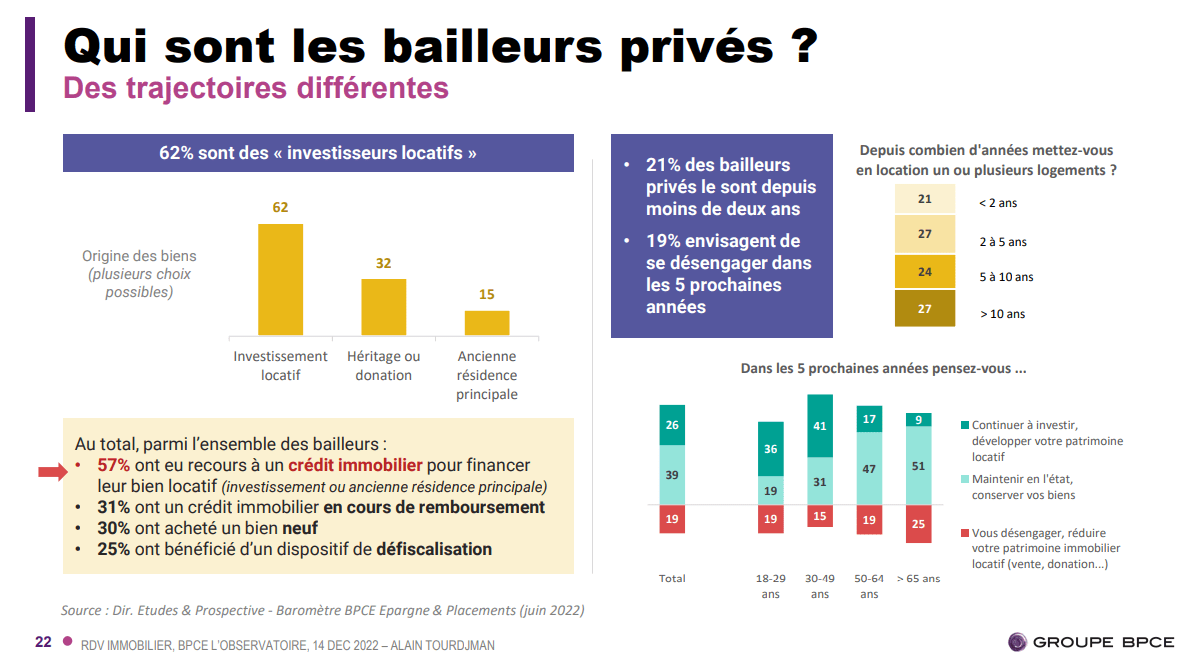 qui-sont-les-bailleurs-prives