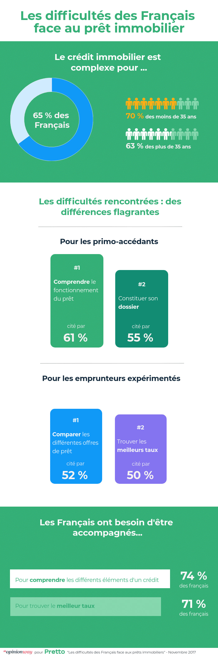 stress-credit-immobilier-1