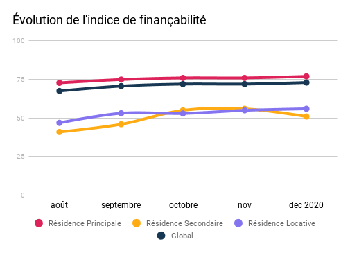 suivi-financabilite-dec-20